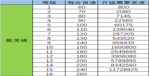 剑气除魔手游官方版