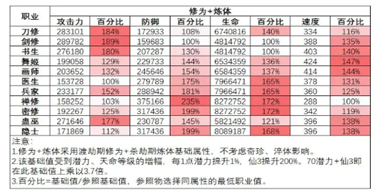 最强祖师官方版